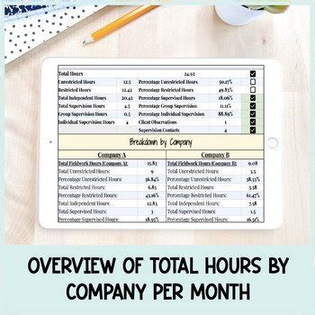 Bcba Fieldwork Tracker Supervision Hours Log Multiple Supervisors