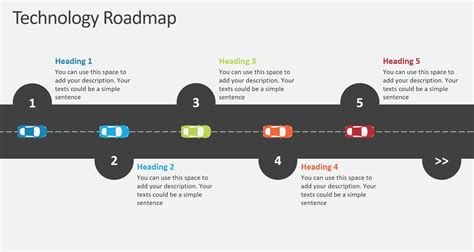 Technical Road Map