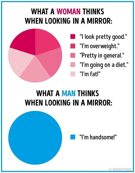 Men and women differ in many ways. 16 Differences Between Men and Women in Infographics ...