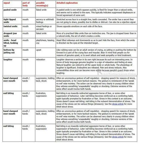 How To Describe Body Language In Writing Toddkruwrich