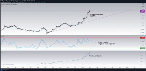 Cardano would now need to achieve a market capitalization of $320 billion to reach $10. Cardano Analysis: ADA is rising, but be careful ...