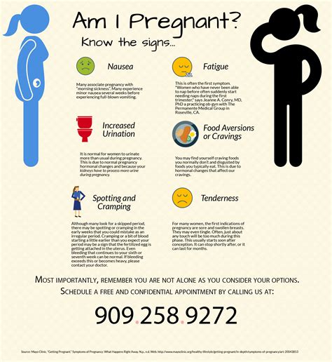 Pregnancy Symptoms Choices Womens Resource Center