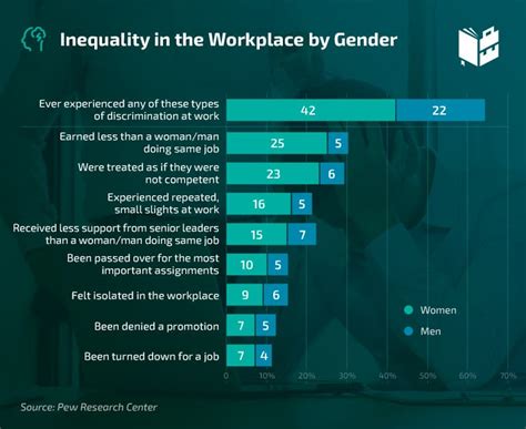 gender equality in the workplace graph