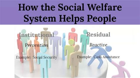 The Social Welfare System Intro Youtube