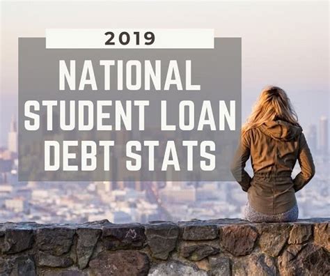 2019 A Quick Rundown National Student Loan Debt Statisticscollege Raptor