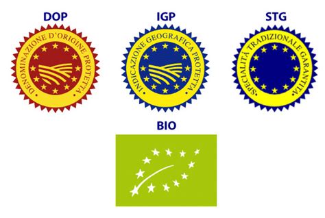 Il Nuovo Regolamento Ue 625 Per Il Controllo Ufficiale Sugli Alimenti