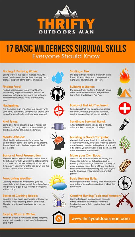 Basic Wilderness Survival Skills Everyone Should Know Thrifty