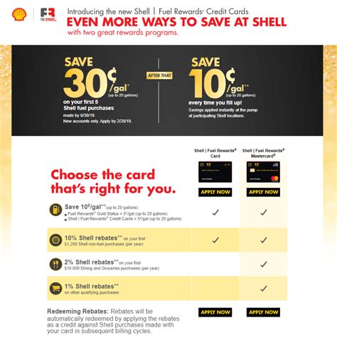 Redeem fuel rewards® savings with your fuel rewards® card or member id at participating shell stations. Citi Launches New Shell Fuel Rewards Mastercard/Store Card - Doctor Of Credit