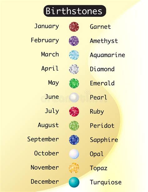 Birthstone Chart Stock Vector Illustration Of Chart 15601412 Birth