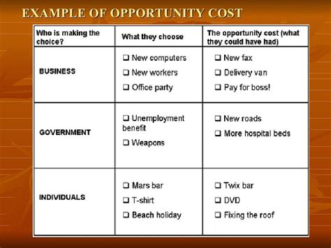 Explain Opportunity Cost And Give An Example Oppojulll