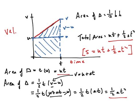 Velocity Distance Time Graphs Physics Showme