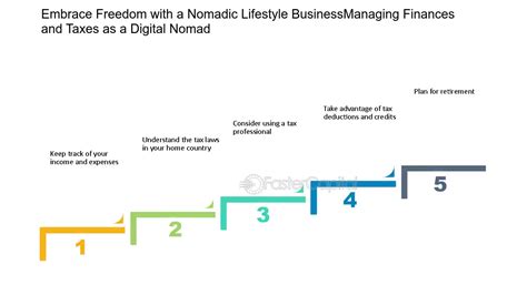 Remote Work Revolution: Escape the 9-5 And Thrive As a Digital Nomad