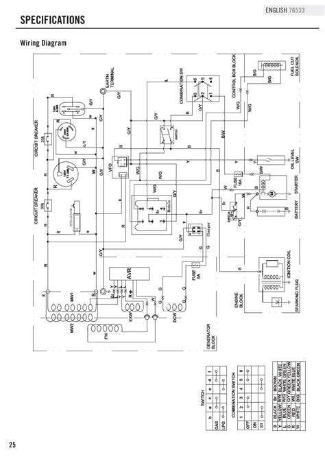 Specifications Wiring Diagram Champion Power Equipment 76533 User
