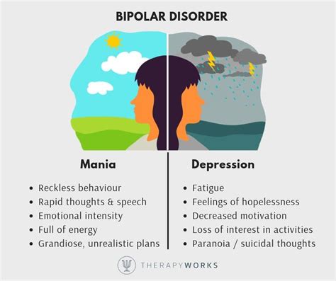 Bipolar Disorder Paths