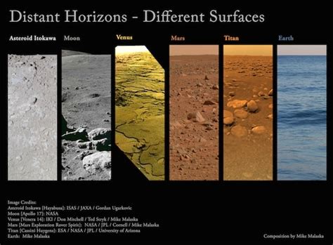 Side By Side Pictures Show The Surfaces Of Earth Mars Venus Titan
