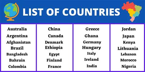 A Z List Of Countries