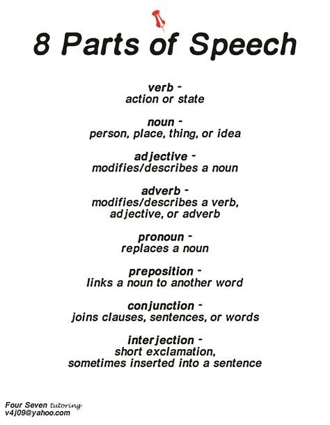 Individual Parts Of Speech Definitions Printable Parts Of Speech
