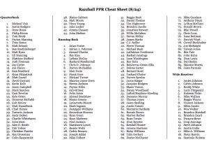 Dominate your fantasy football league with our free customizable 2020 fantasy football cheat sheets and free fantasy football draft rankings! 2011 PPR Cheat Sheet, Fantasy Football