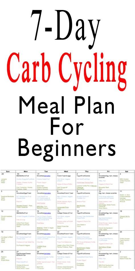 This Carb Cycling Meal Plan Will Help You Get Started With A Carb Cycling Diet Youll Discover