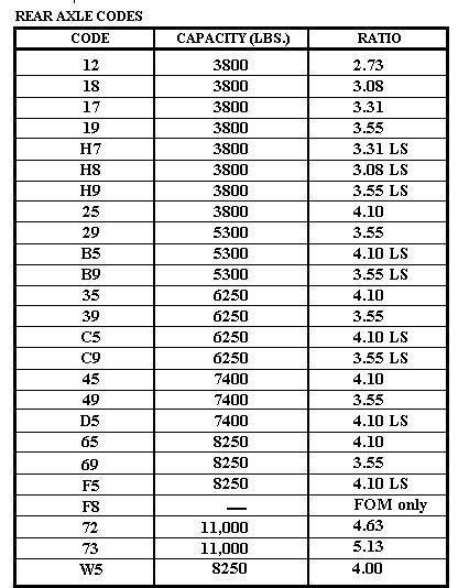 Ford Front Axle Codes