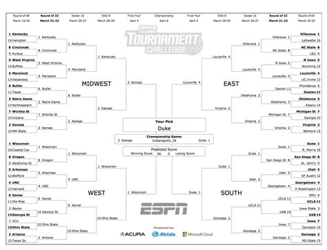 The Last Guy With A Perfect Bracket On Espn Didnt Watch College