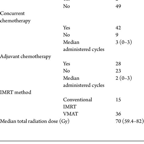 Nasopharyngeal cancer is a malignant tumor that develops in the nasopharynx, the area where the back part of your nose opens into your upper throat. Taisuke MORI | National Cancer Center, Japan, Tokyo | ncc ...