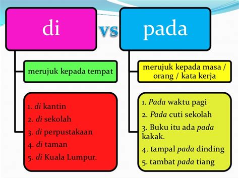 Berdikari kemahiran bernilai tambah : Bahasa Melayu Tingkatan 2 Surat Tidak Rasmi - ARasmi