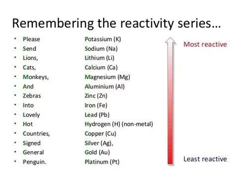 Lithium Order Of Reactivity — Over The Internet Echeck