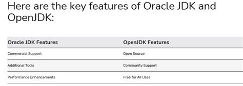 Openjdk Vs Oracle Jdk Independent Review Comparision