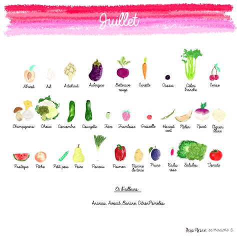 Fruits Et Légumes De Juillet