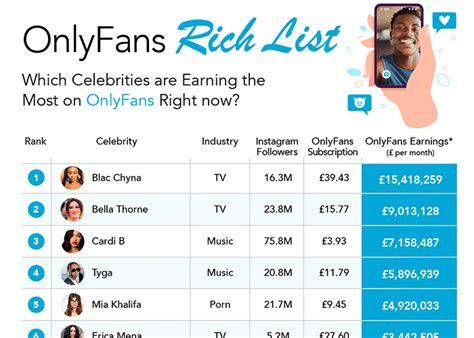 Onlyfans Price List Template