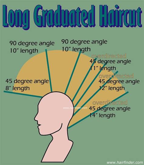 Learn how to cut and layer your long to medium hair at home using this quick and easy hair cutting hack! 70 best diagram haircut images on Pinterest | Hair cut ...
