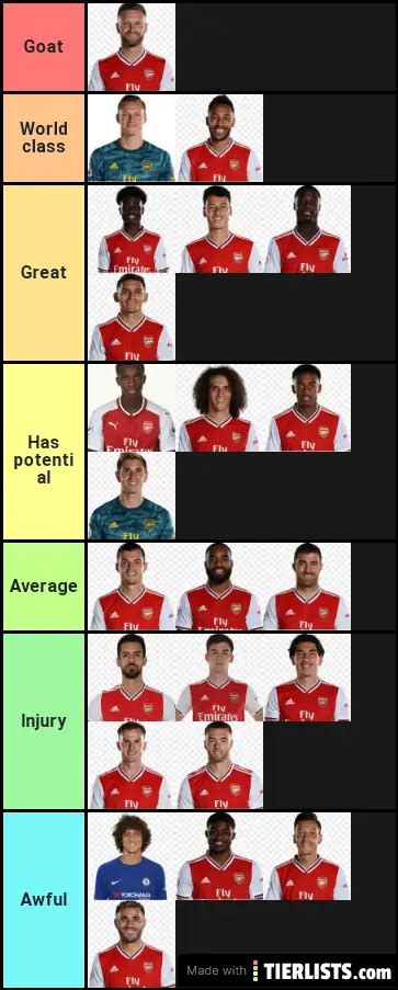 Arsenal Players Ranking Tier List