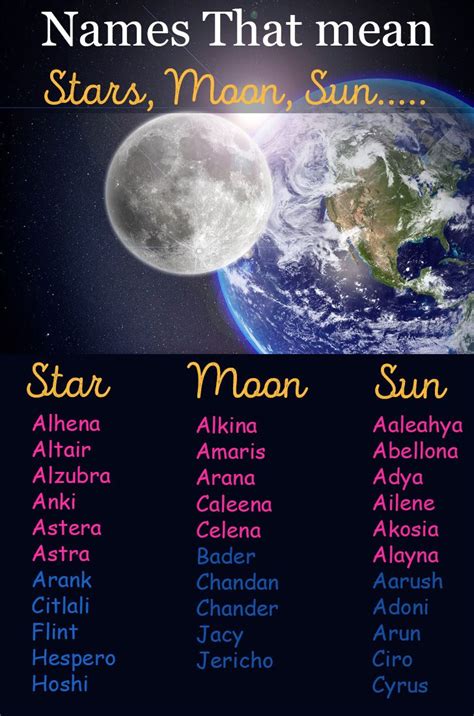 names moon mean sun stars meaning boy baby star boys cute goddess unique cool wolf female meanings unusual fantasy characters