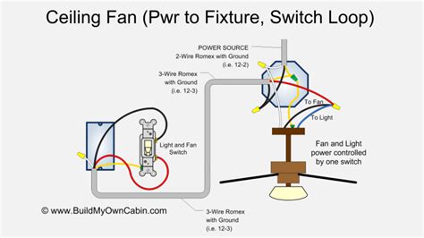 How to wire a 12v 2 way switch. Ceiling Fan Wiring Diagram (Switch Loop)