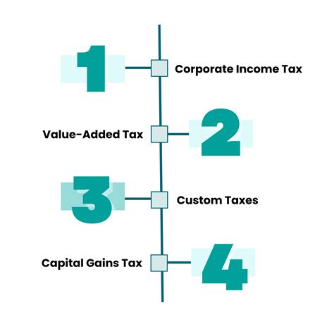 Company Registration In Nigeria in 2023-24- ODINT CONSULTING