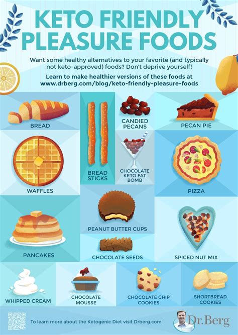 16 Guilt Free And Keto Friendly Snacks You Should Try Infographic