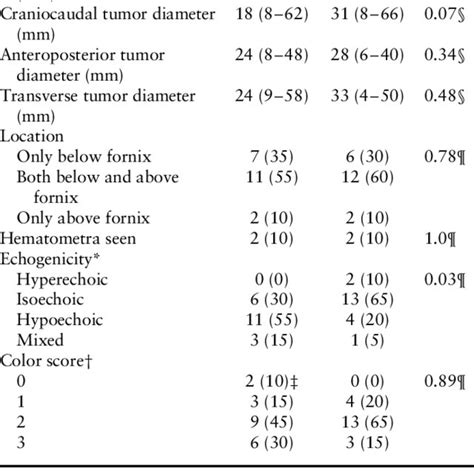 Histological Characteristics Of Adenocarcinoma Ac And Squamous Cell