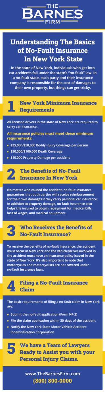Understanding The Basics Of No Fault Insurance In New York State The