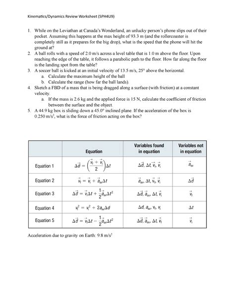 Kinematics And Dynamics Review Grade 11 Ap Physics Kinematics