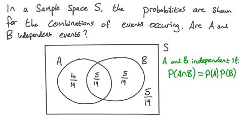 Question Video: Using Probabilities in a Venn Diagram to Decide Whether Events Are Independent 