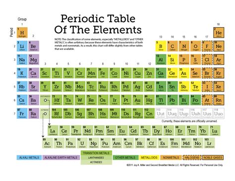 The periodic table is a way to organize the elements based on their similarities. Free Printable Periodic Table of the Elements (11-page Set ...