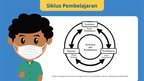 Prinsip Pembelajaran Dan Prinsip Asesmen Pada Kurikulum Sekolah Riset