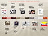 HISTORIA DEL SIGLO XX EN COLOMBIA: LINEA DE TIEMPO