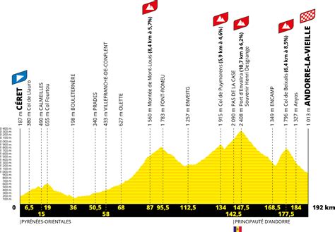 Includes route, riders, teams, and coverage of past tours. Tour de France 2021 : voici le parcours de la 108e édition, entre Brest et Paris