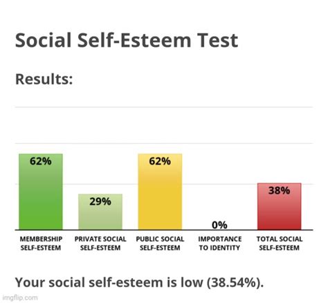 I Am Genuinely Surprised By My Results Imgflip