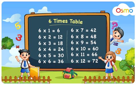 6 Times Table Learn Table Of 6 6 Multiplication Table