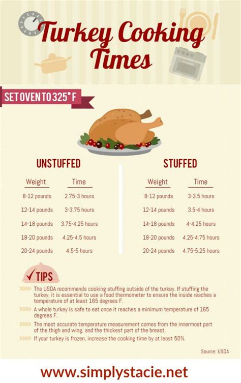 brined turkey cooking time chart
