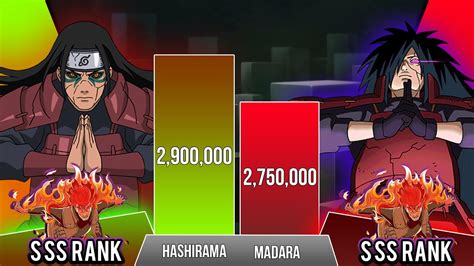 Hashirama Vs Madara Niveles De Poder Niveles De Poder De Naruto Youtube