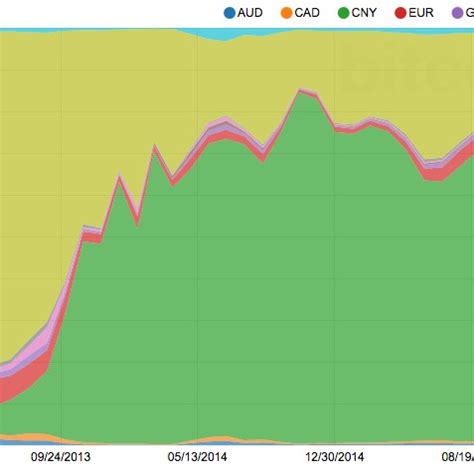 Cryptocap:btc.d trade according to this chart, when btc loses dominance the whole crypto market rises and vice versa. (PDF) Can Bitcoin Become a Viable Alternative to Fiat Currencies? An Empirical Analysis of ...